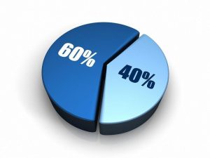 Компенсации за работодатели по мярката 60/40